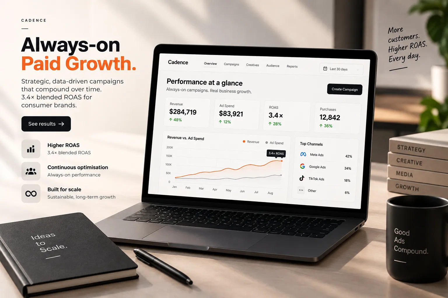 Always-on paid growth, Cadence